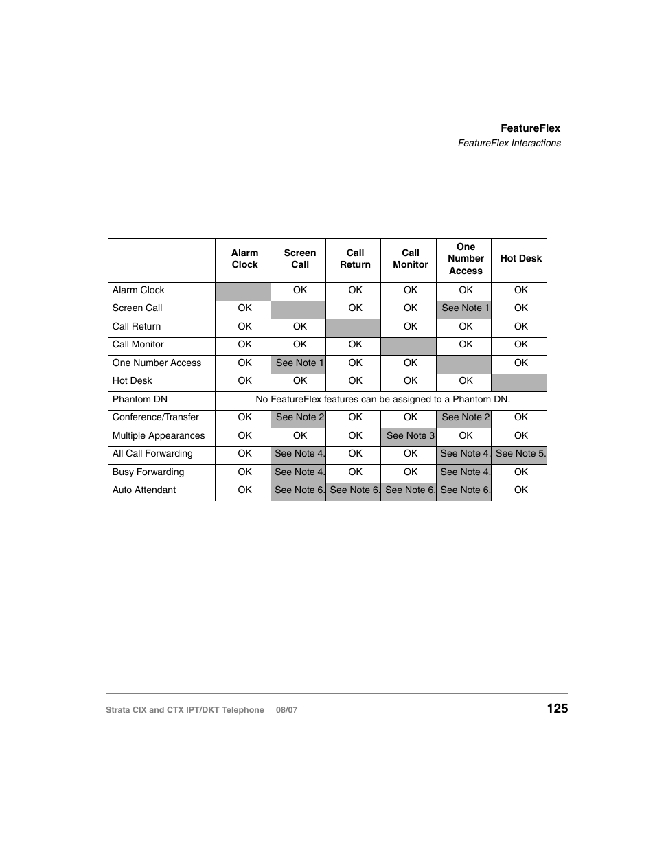 Featureflex interactions | Toshiba STRATA CIX DKT User Manual | Page 143 / 171