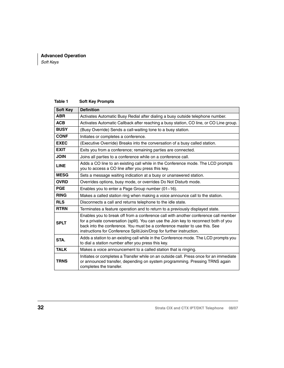 Soft keys | Toshiba STRATA CIX DKT User Manual | Page 50 / 171