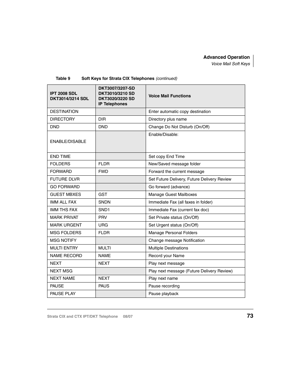 Toshiba STRATA CIX DKT User Manual | Page 91 / 171