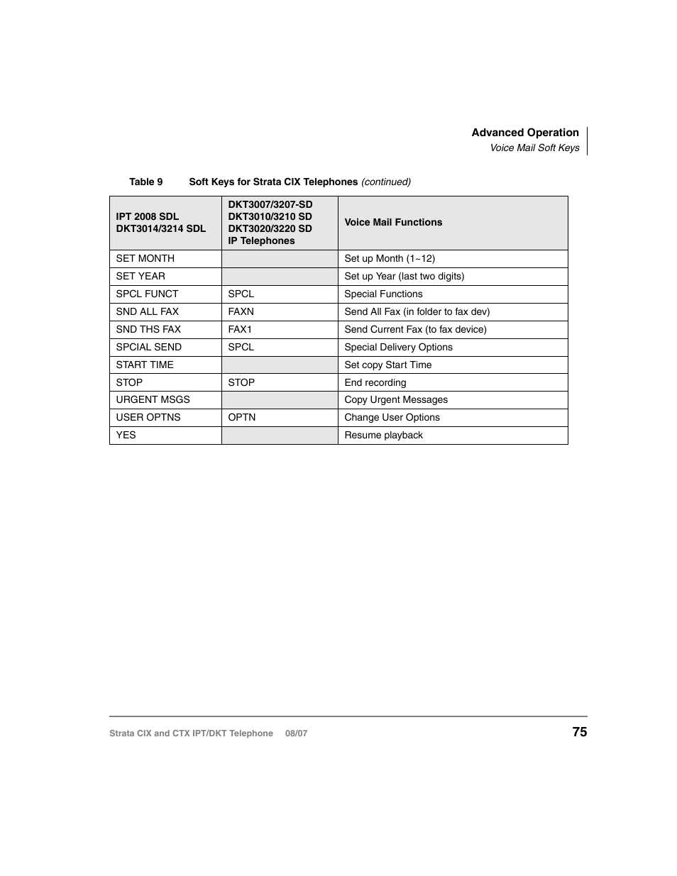 Toshiba STRATA CIX DKT User Manual | Page 93 / 171