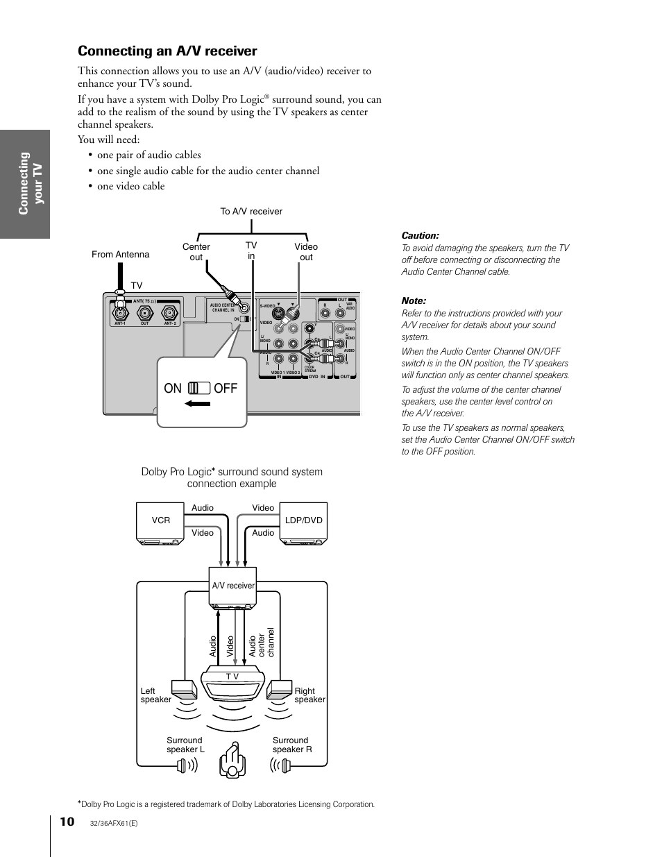 A/v receiver, Connecting an a/v receiver, On off | Toshiba 32AFX61 User Manual | Page 10 / 53