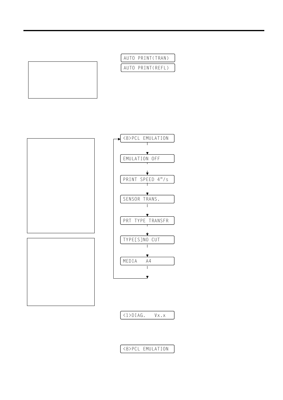 Pcl emulation setting, A4.5 test print (cont.), A4.6 pcl emulation setting | Toshiba B-850 User Manual | Page 95 / 116