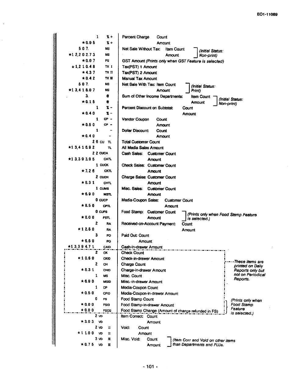 Toshiba TEC MA-315-100 User Manual | Page 103 / 142