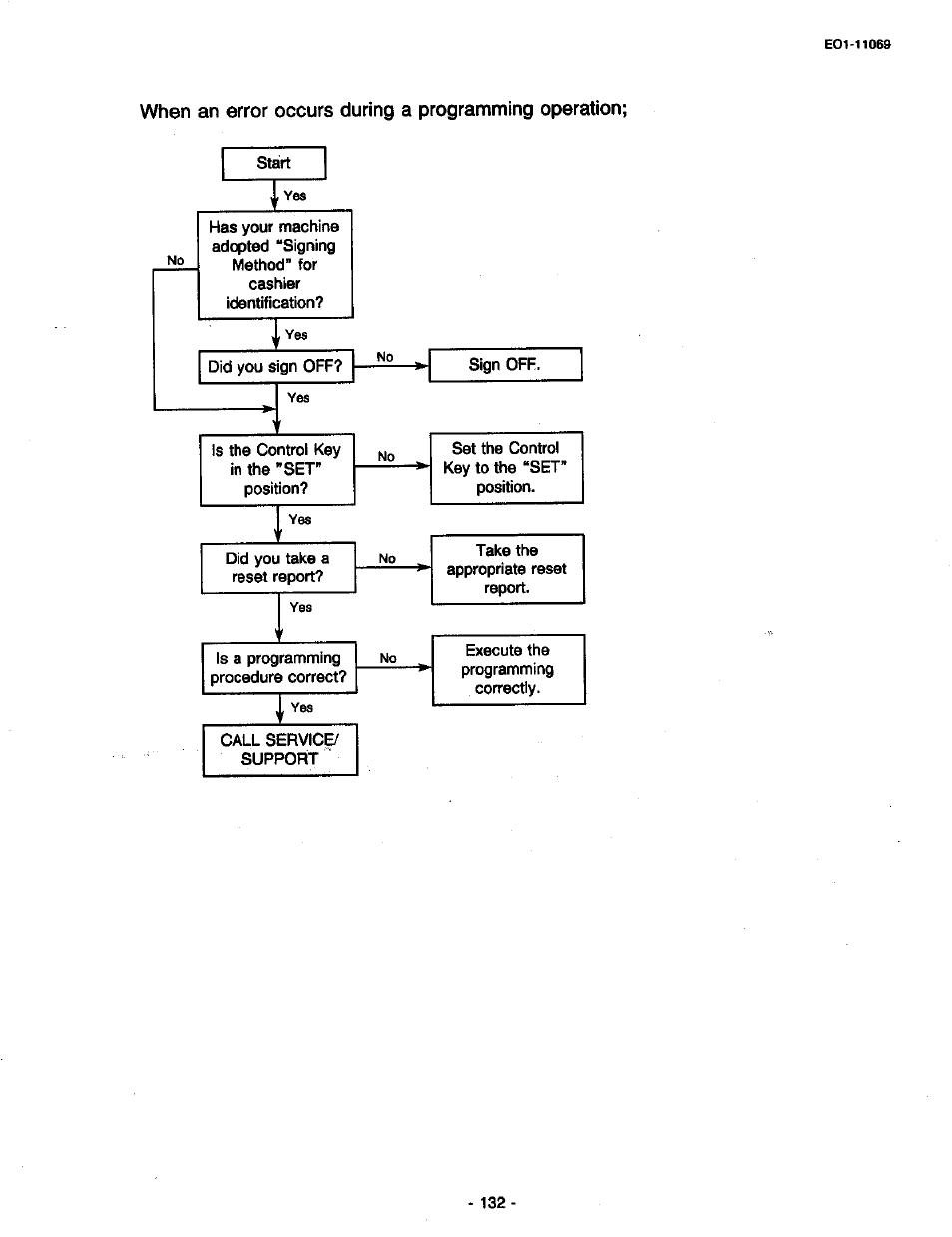 Toshiba TEC MA-315-100 User Manual | Page 134 / 142