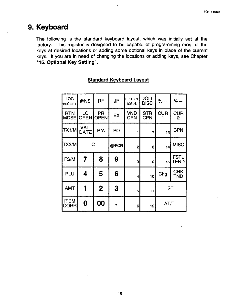 Keyboard | Toshiba TEC MA-315-100 User Manual | Page 17 / 142