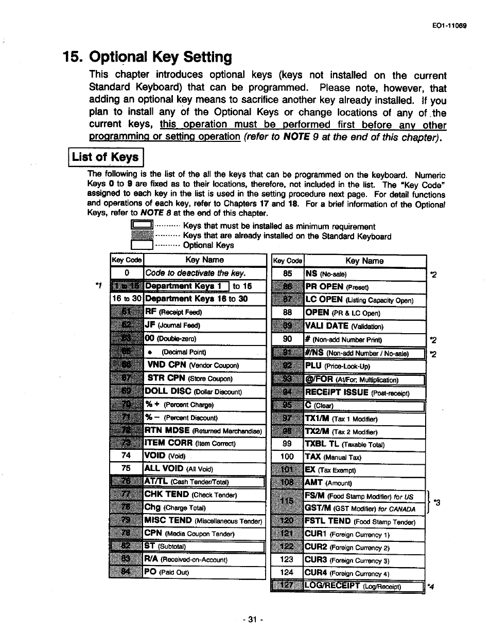 Optional key setting, List of keys, Lmsnl | Toshiba TEC MA-315-100 User Manual | Page 33 / 142