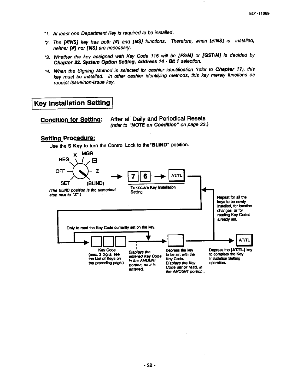 Key installation setting, Setting procedure | Toshiba TEC MA-315-100 User Manual | Page 34 / 142