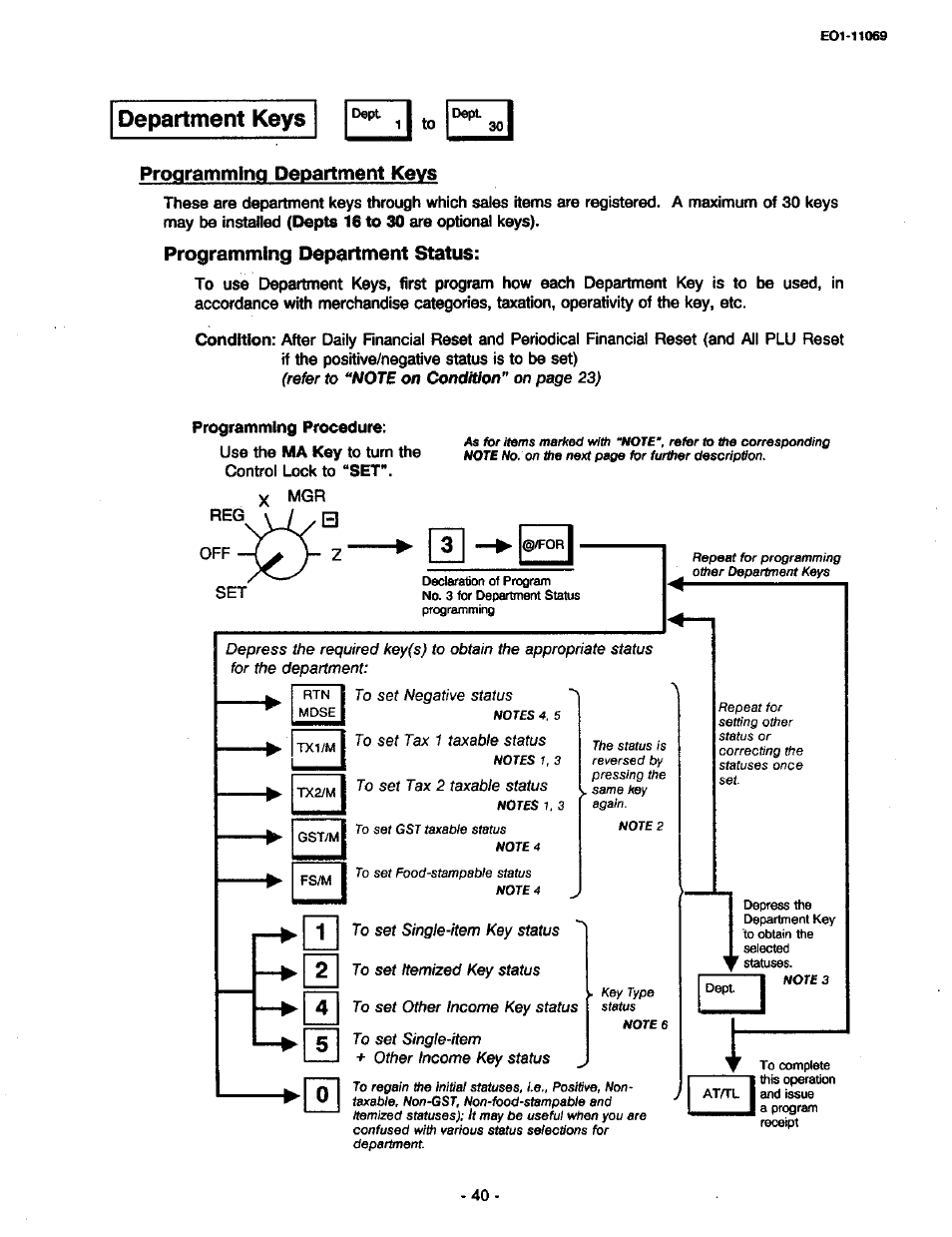 Department keys, Programming department keys, Programming department status | Toshiba TEC MA-315-100 User Manual | Page 42 / 142
