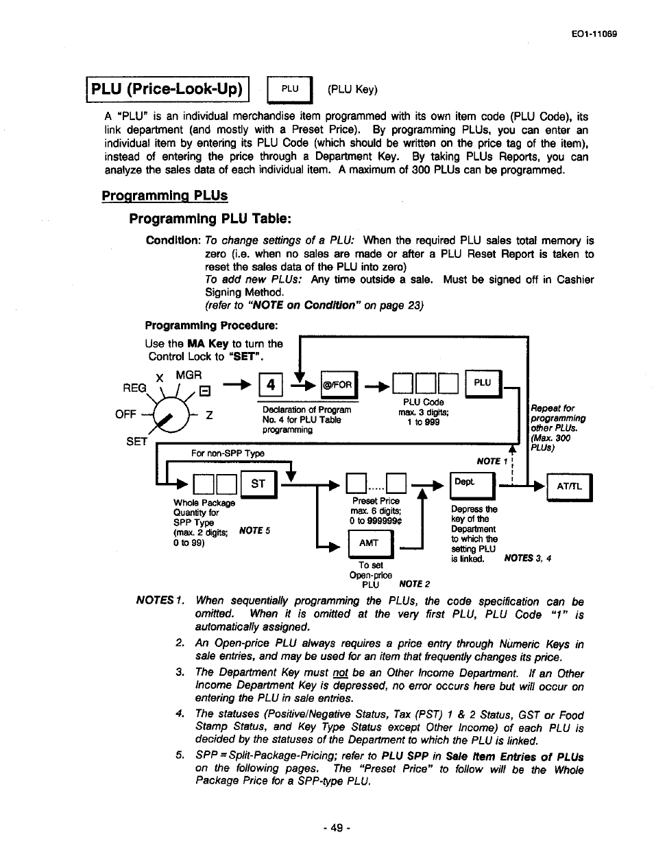 Plu (price-look-up), Programming plus, Programming plu table | Programming plus programming plu table | Toshiba TEC MA-315-100 User Manual | Page 51 / 142