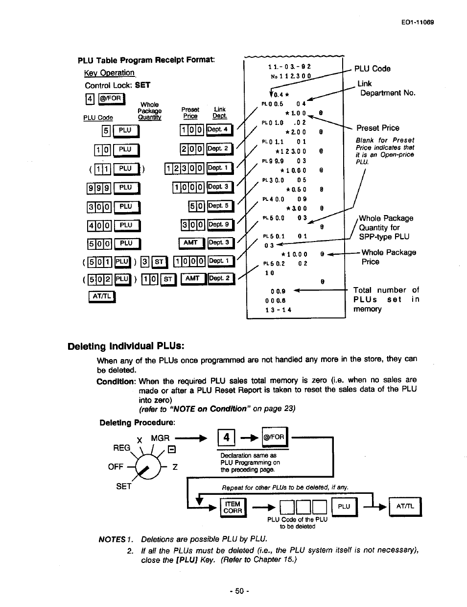 Deleting individual plus | Toshiba TEC MA-315-100 User Manual | Page 52 / 142