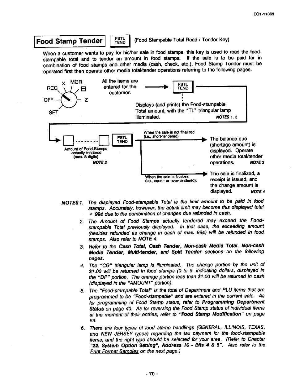 Food stamp tender, I i . . . . . . eh tend i | Toshiba TEC MA-315-100 User Manual | Page 72 / 142