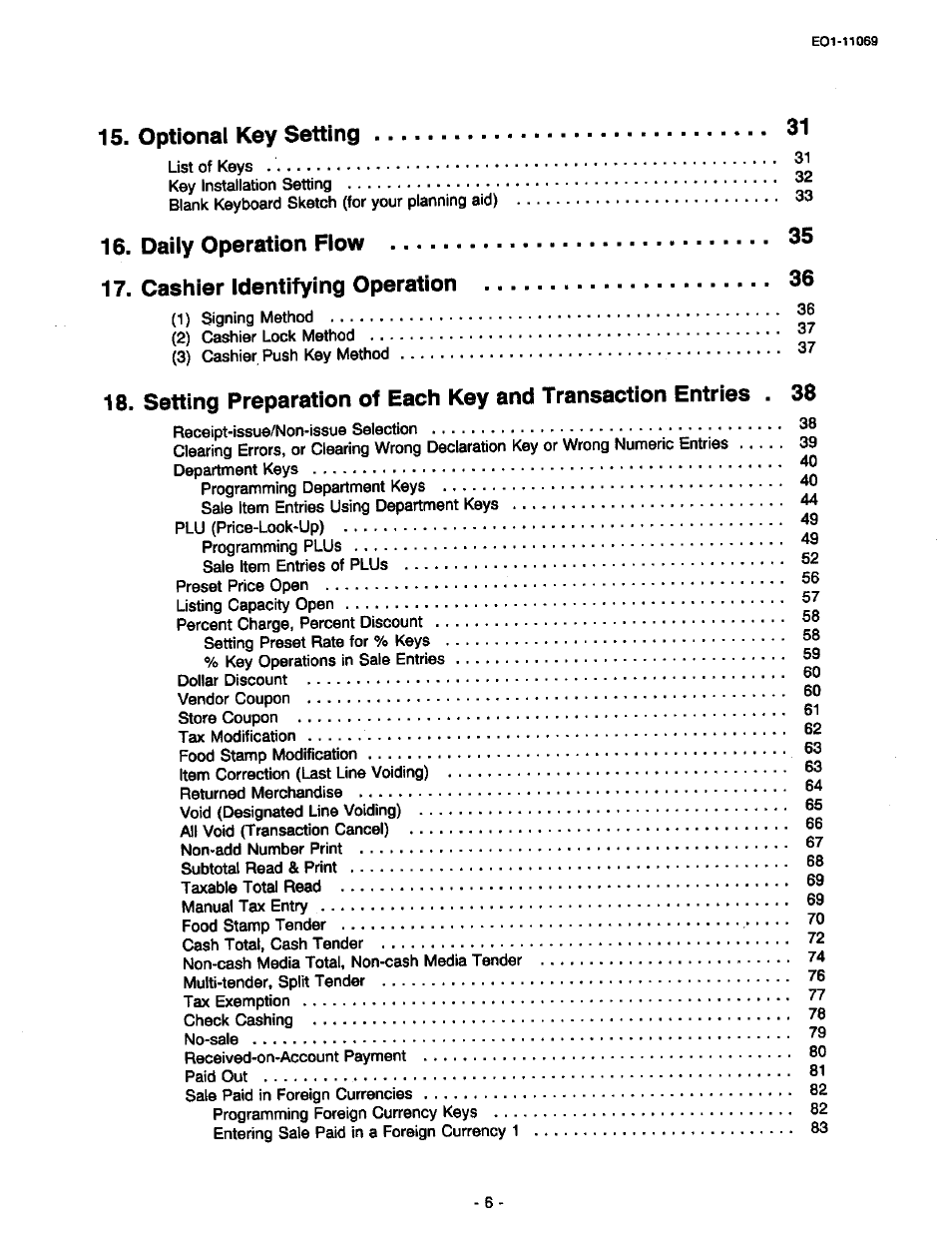 Optional key setting | Toshiba TEC MA-315-100 User Manual | Page 8 / 142