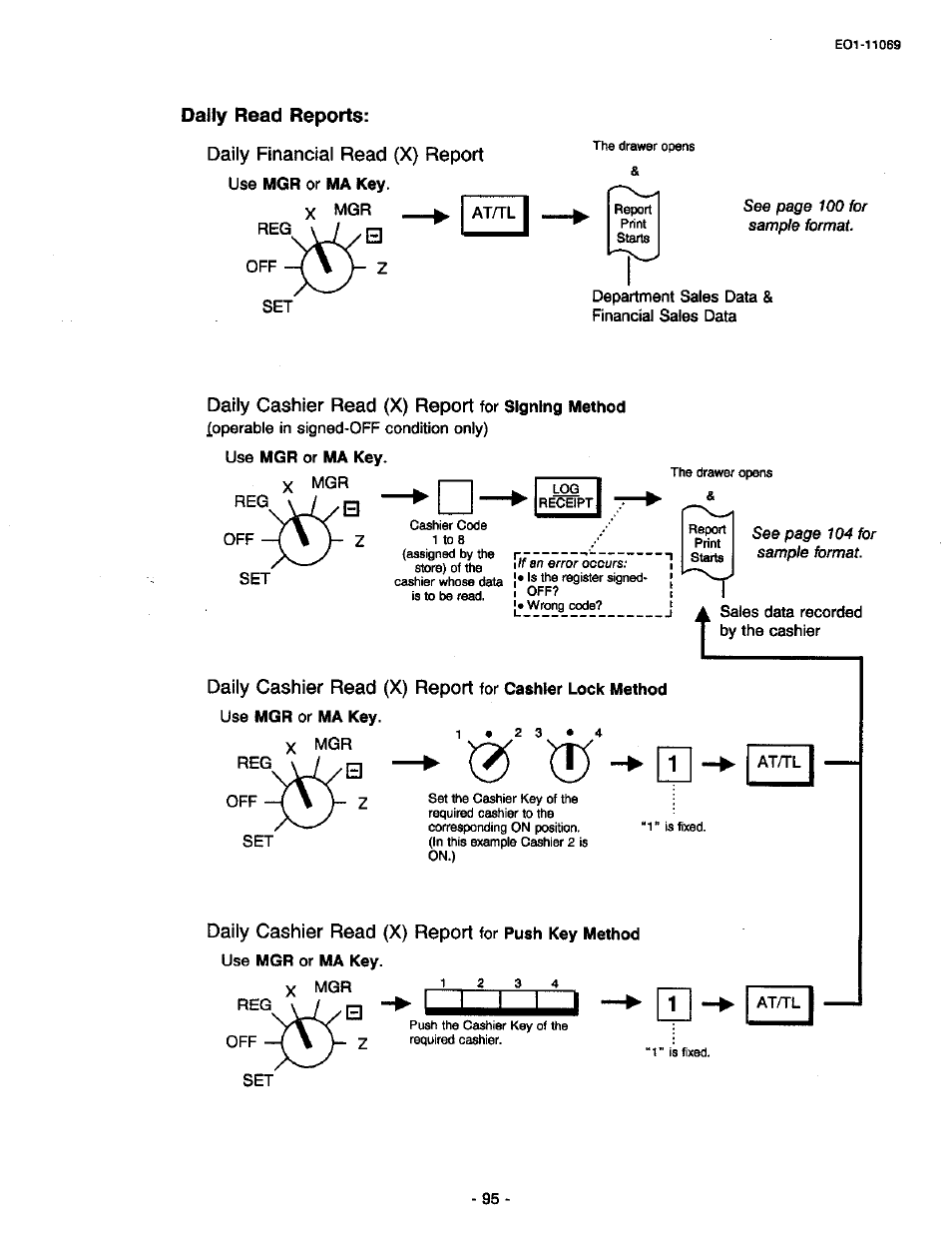 Daily read reports, Daily financial read (x) report | Toshiba TEC MA-315-100 User Manual | Page 97 / 142