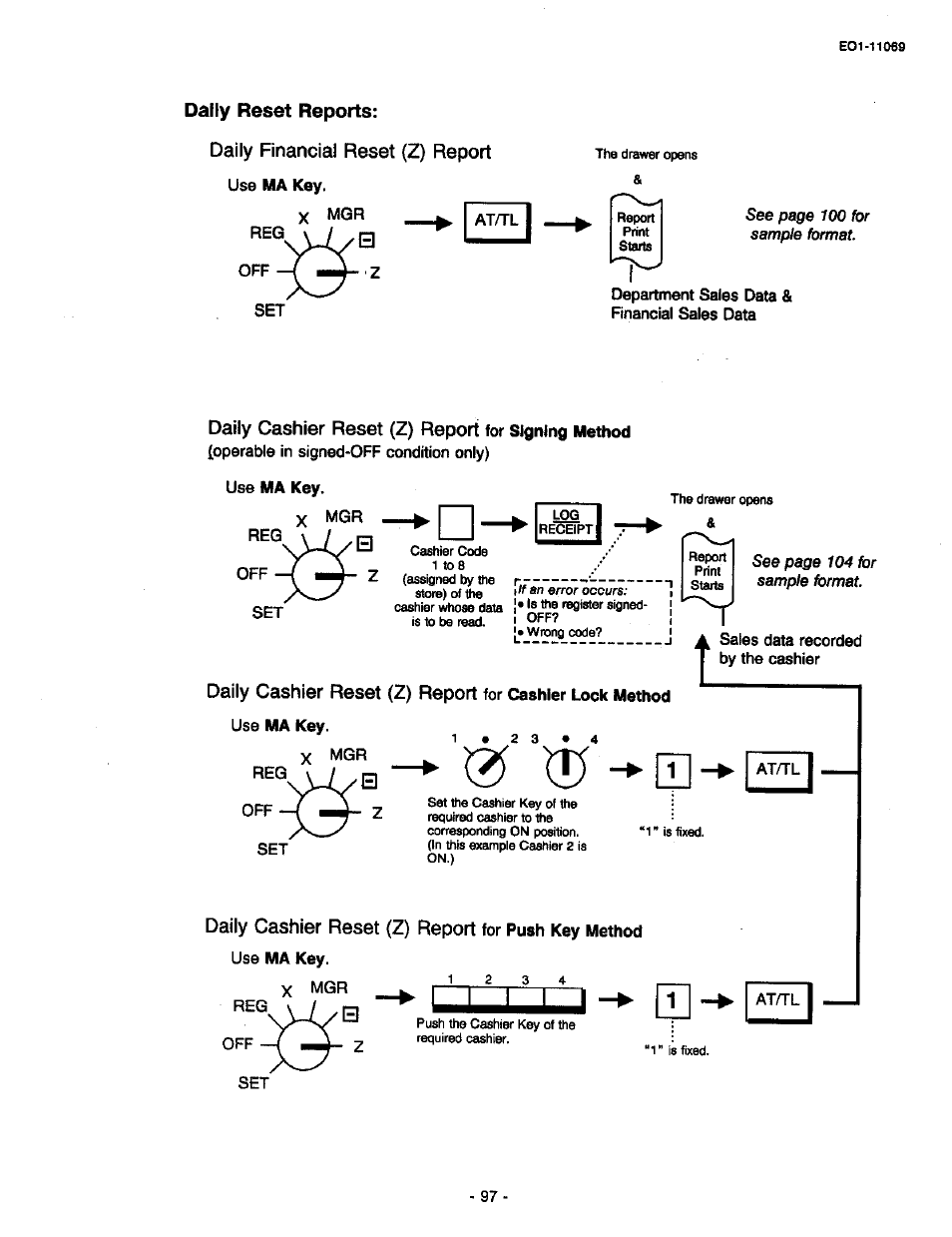 Dally reset reports, Daily financial reset (z) report, Daily cashier reset (z) report for signing method | Daily reset reports | Toshiba TEC MA-315-100 User Manual | Page 99 / 142
