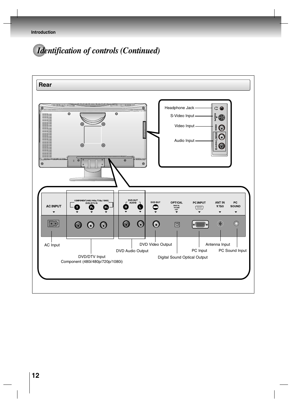 Identification of controls (continued), Rear | Toshiba SD-P7000 User Manual | Page 12 / 54