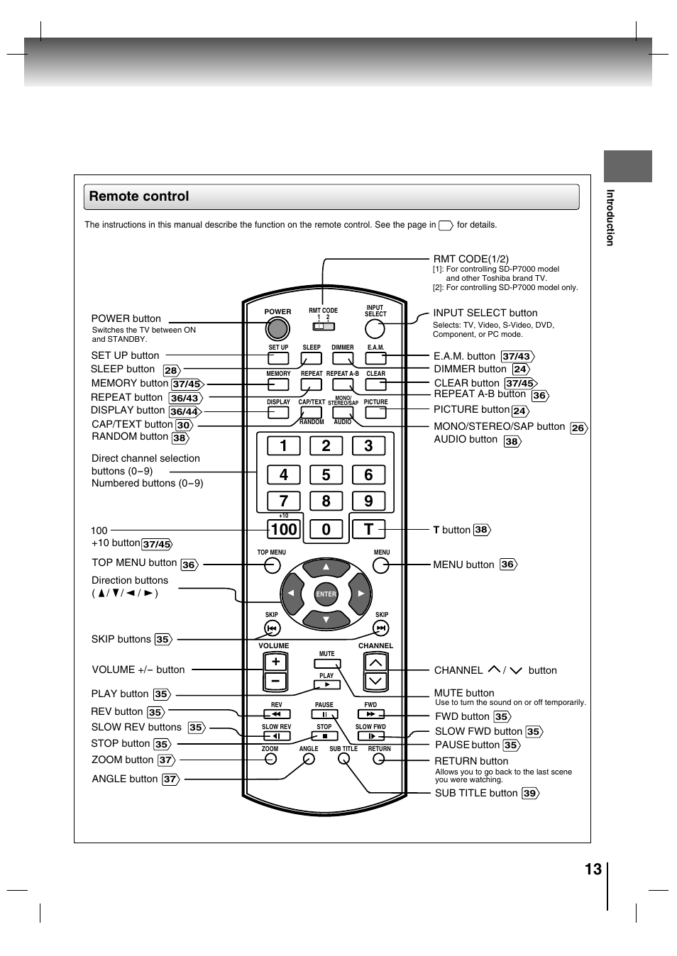 Remote control | Toshiba SD-P7000 User Manual | Page 13 / 54