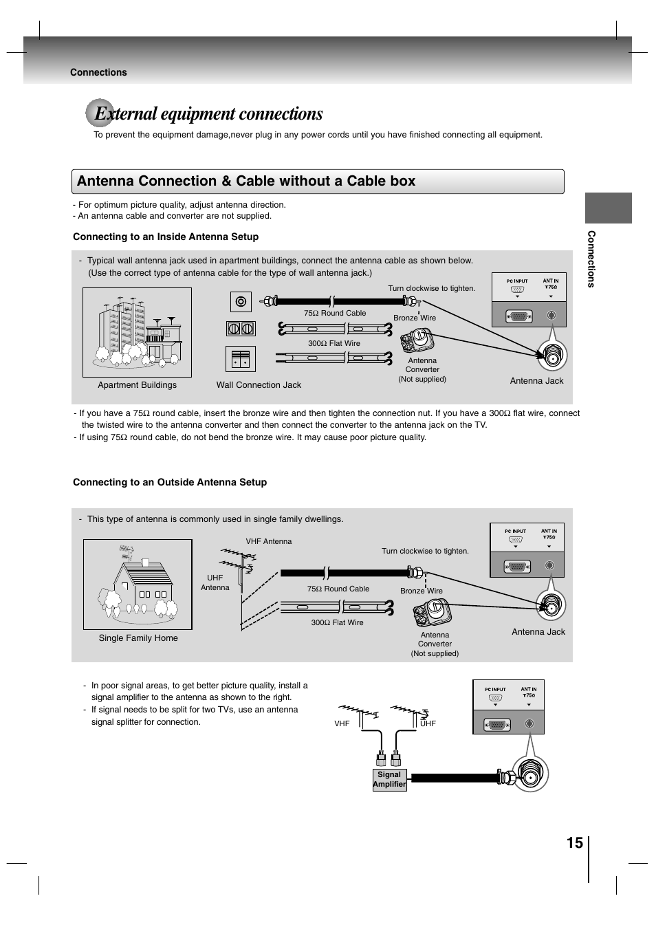 External equipment connections, Antenna connection & cable without a cable box | Toshiba SD-P7000 User Manual | Page 15 / 54