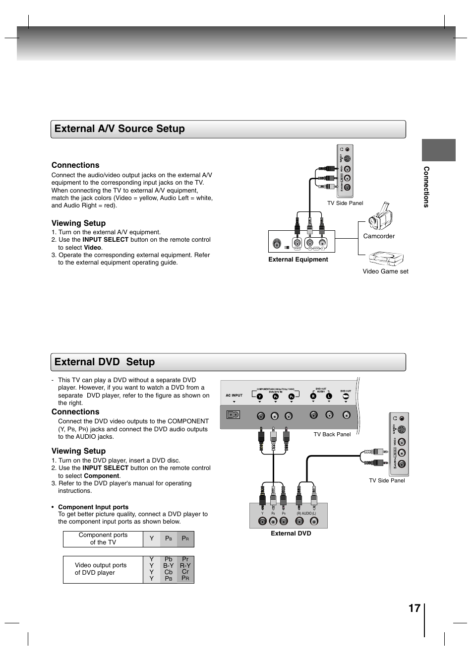 External a/v source setup external dvd setup, Connections, Viewing setup | Toshiba SD-P7000 User Manual | Page 17 / 54