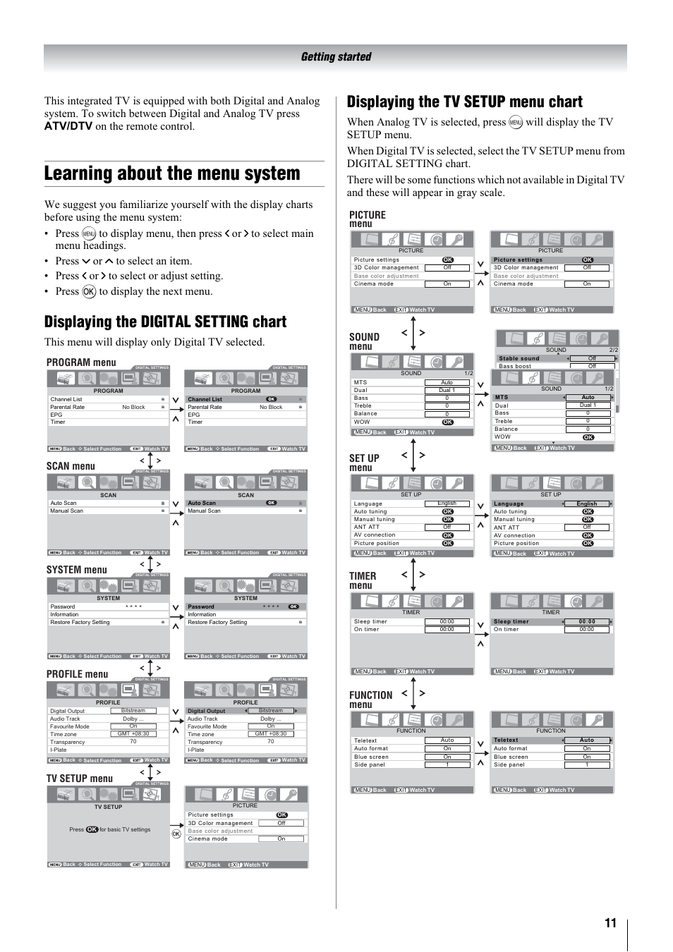 Learning about the menu system, Displaying the digital setting chart, Displaying the tv setup menu chart | This menu will display only digital tv selected | Toshiba 32WLT66A User Manual | Page 11 / 44