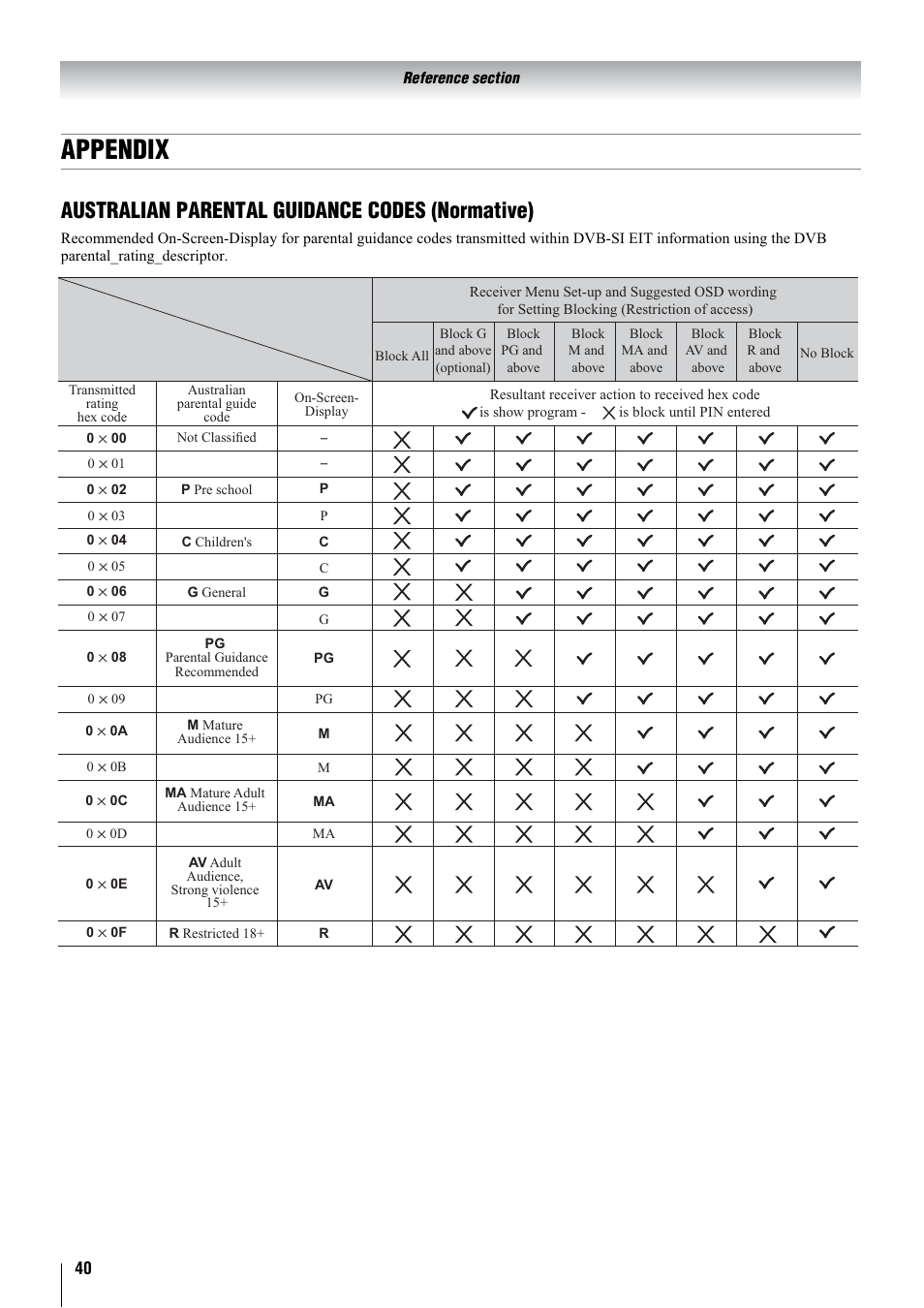 Appendix, Australian parental guidance codes (normative) | Toshiba 32WLT66A User Manual | Page 40 / 44