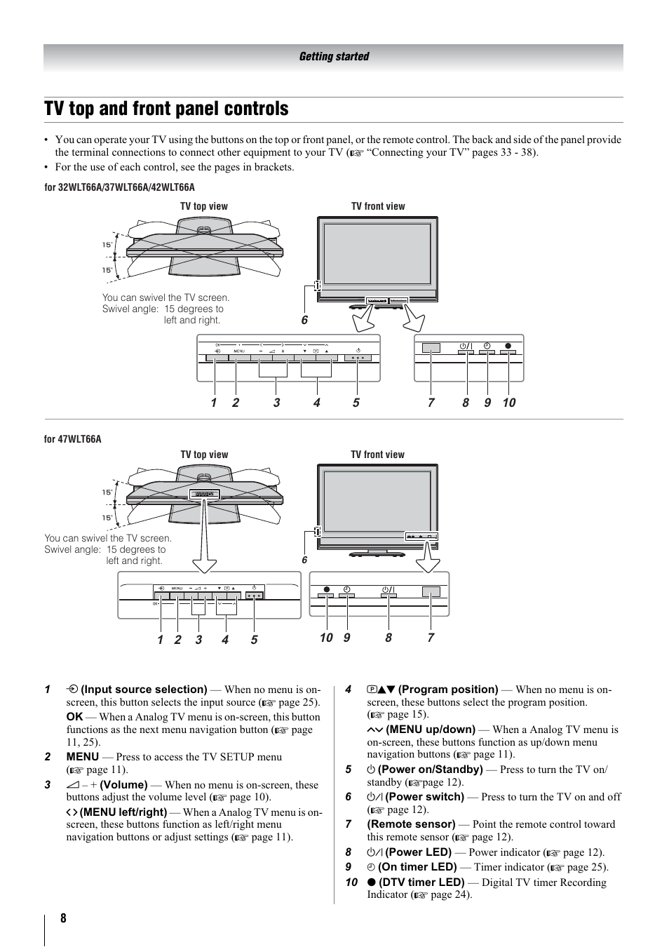 Tv top and front panel controls | Toshiba 32WLT66A User Manual | Page 8 / 44