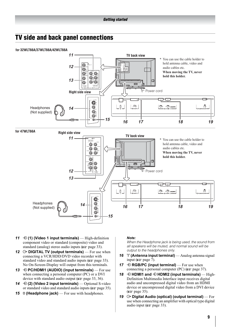 Tv side and back panel connections, Getting started, Headphones (not supplied) | Power cord | Toshiba 32WLT66A User Manual | Page 9 / 44