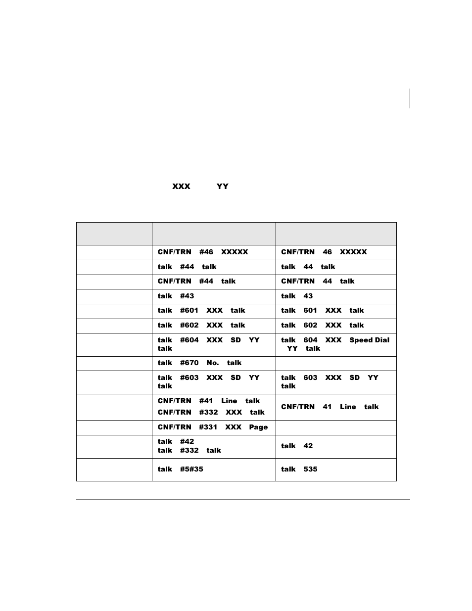 Access codes, Se see, Access | Codes | Toshiba DKT2104-CT User Manual | Page 95 / 104