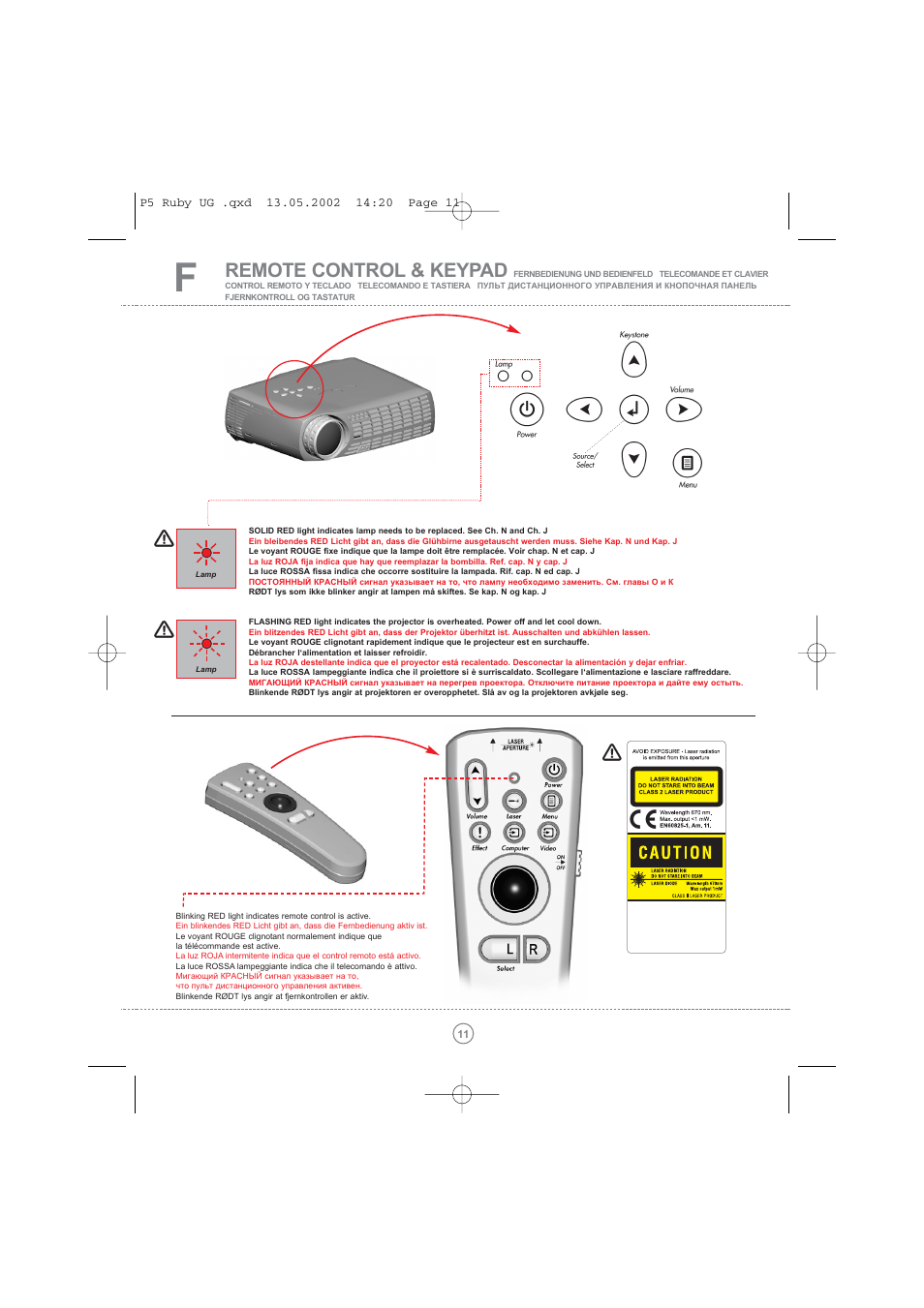 Remote control & keypad | Toshiba TDP P5 User Manual | Page 11 / 44