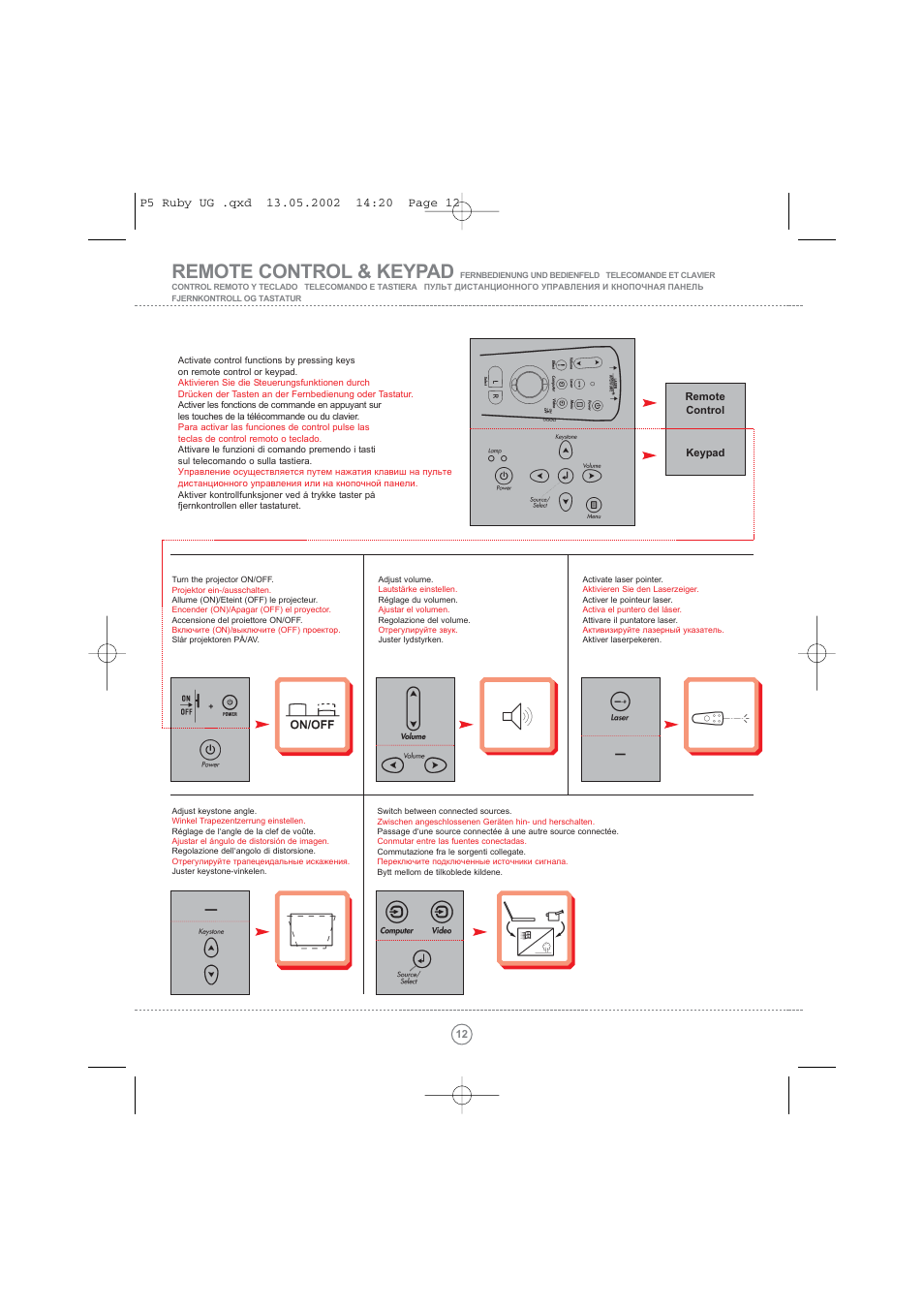 Remote control & keypad | Toshiba TDP P5 User Manual | Page 12 / 44