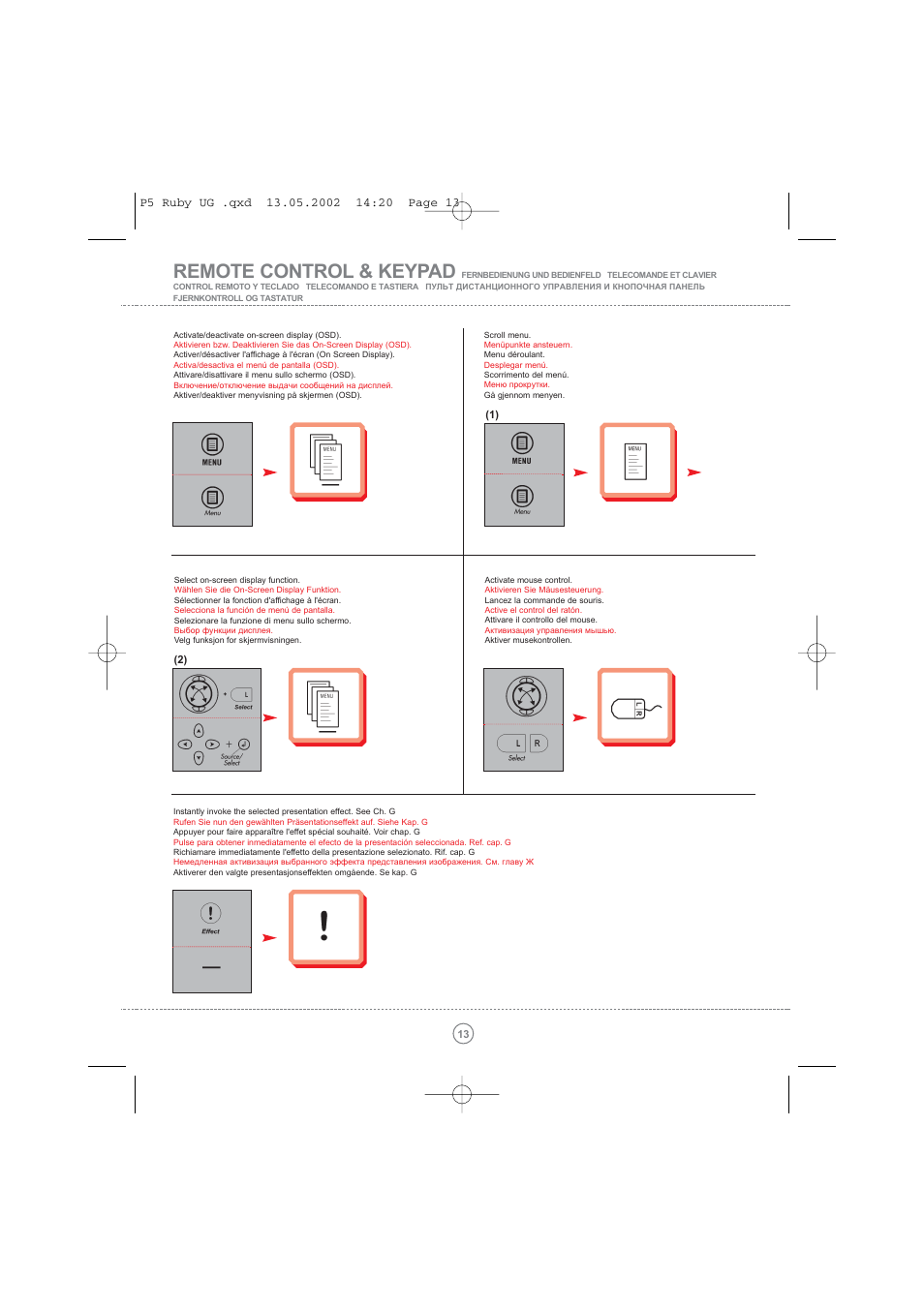 Remote control & keypad | Toshiba TDP P5 User Manual | Page 13 / 44