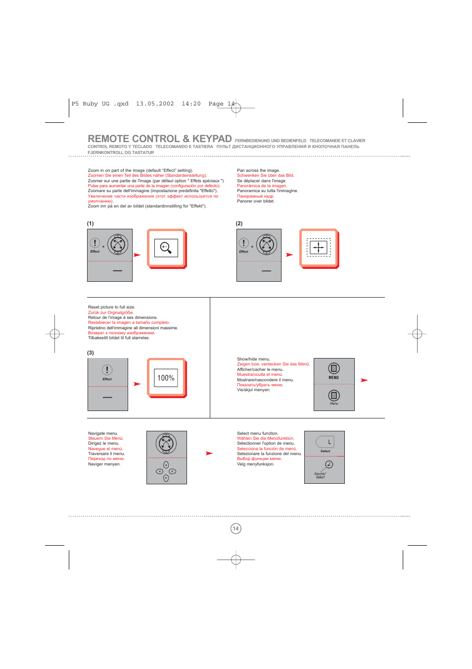 Remote control & keypad | Toshiba TDP P5 User Manual | Page 14 / 44