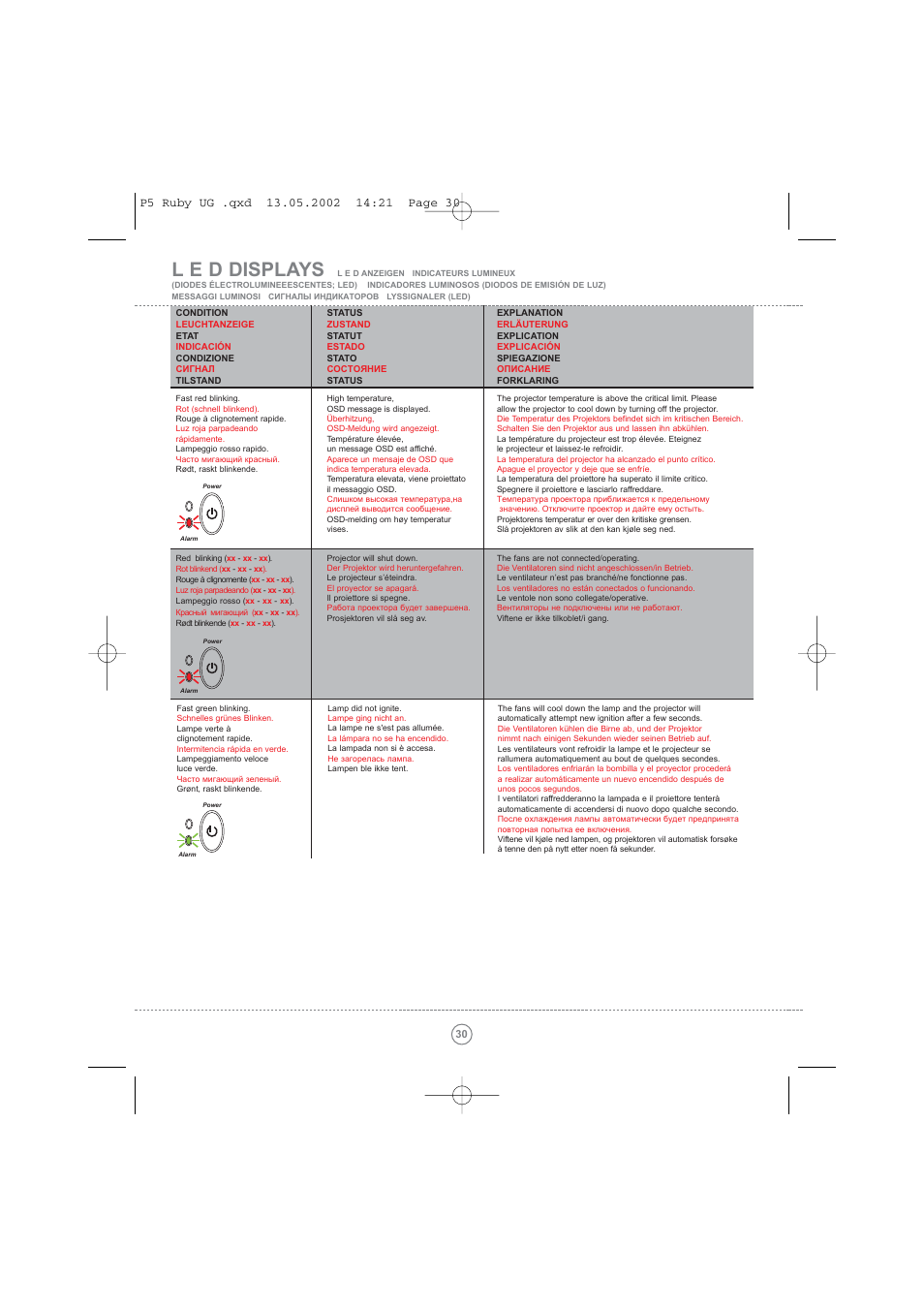 L e d displays | Toshiba TDP P5 User Manual | Page 30 / 44