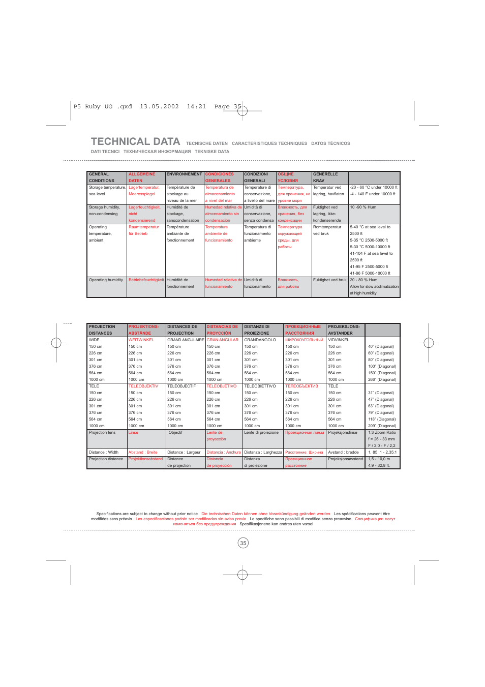 Technical data | Toshiba TDP P5 User Manual | Page 35 / 44
