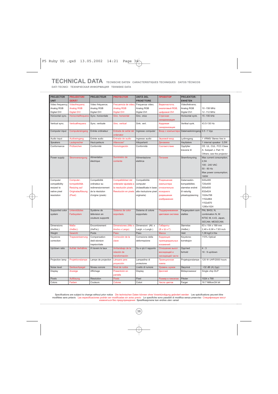 Technical data | Toshiba TDP P5 User Manual | Page 36 / 44