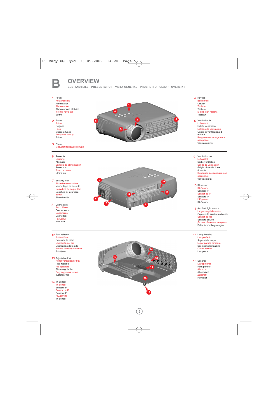 Overview | Toshiba TDP P5 User Manual | Page 5 / 44