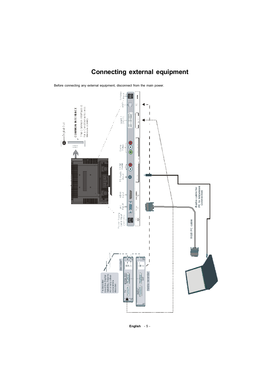 Connecting external equipment | Toshiba 19W330DG User Manual | Page 6 / 35