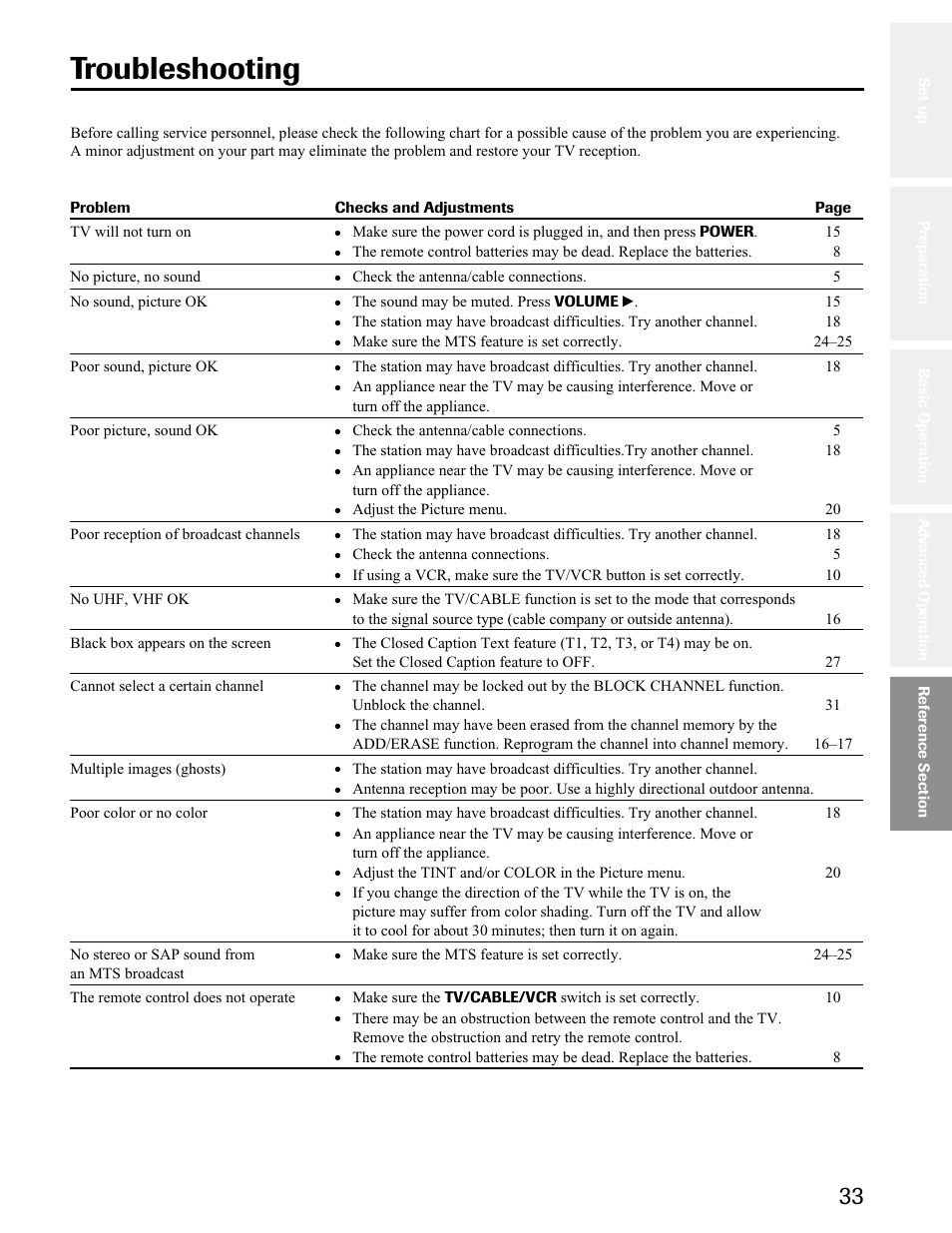 Troubleshooting | Toshiba 32A41 User Manual | Page 33 / 35