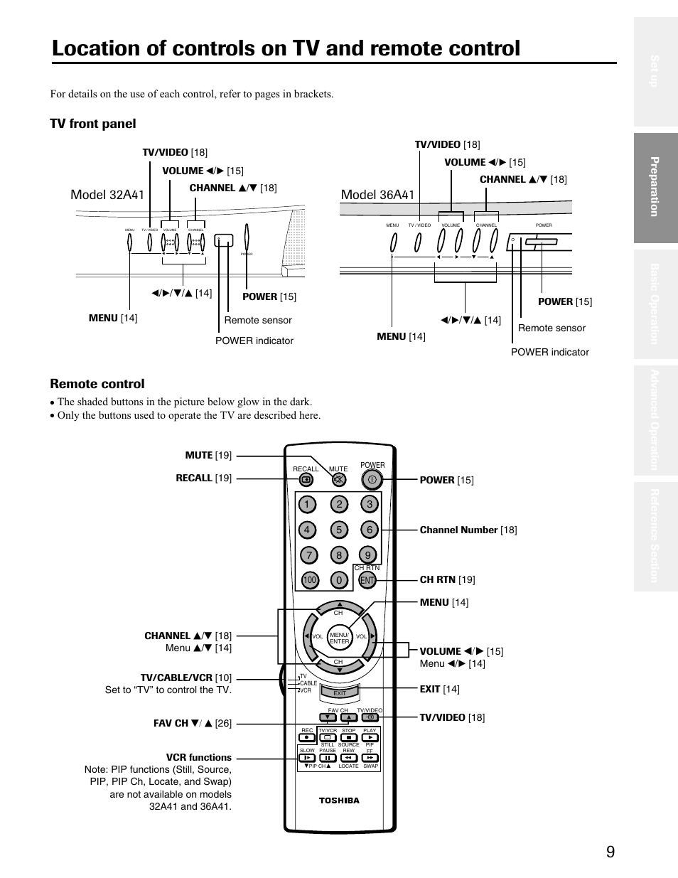 Location of controls on tv and remote control, Tv front panel, Remote control | Model 32a41, Model 36a41 | Toshiba 32A41 User Manual | Page 9 / 35