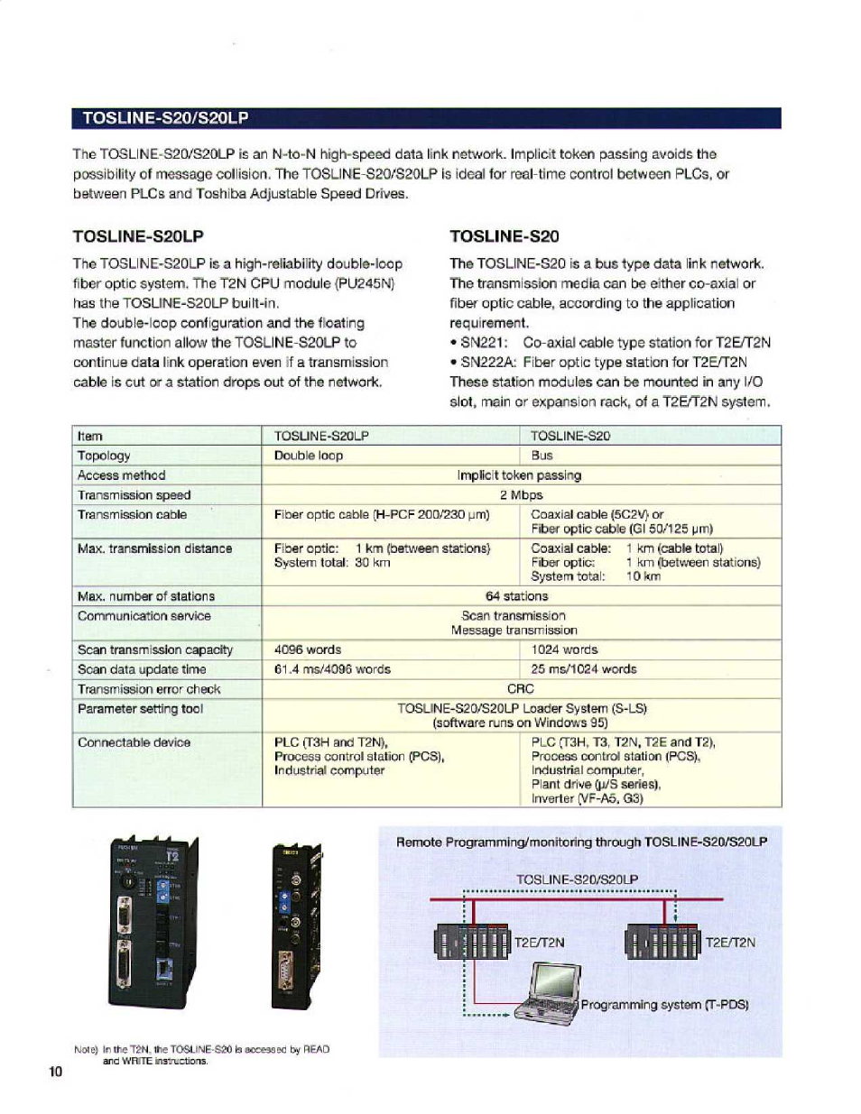 Tosune-s20/s20lp, Tosline-s20lp, Tosline-s20 | Toshiba T2E User Manual | Page 10 / 24