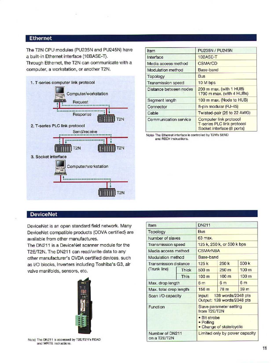 Ethernet, Ipll, Unid | Devicenet, Ipll unid | Toshiba T2E User Manual | Page 11 / 24