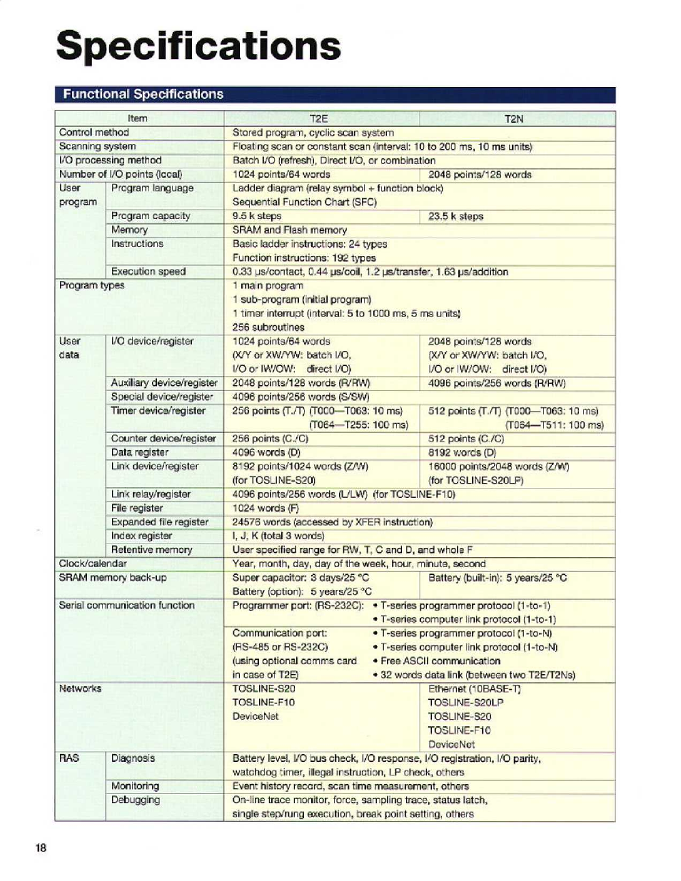 Specifications, Functional specifications | Toshiba T2E User Manual | Page 18 / 24