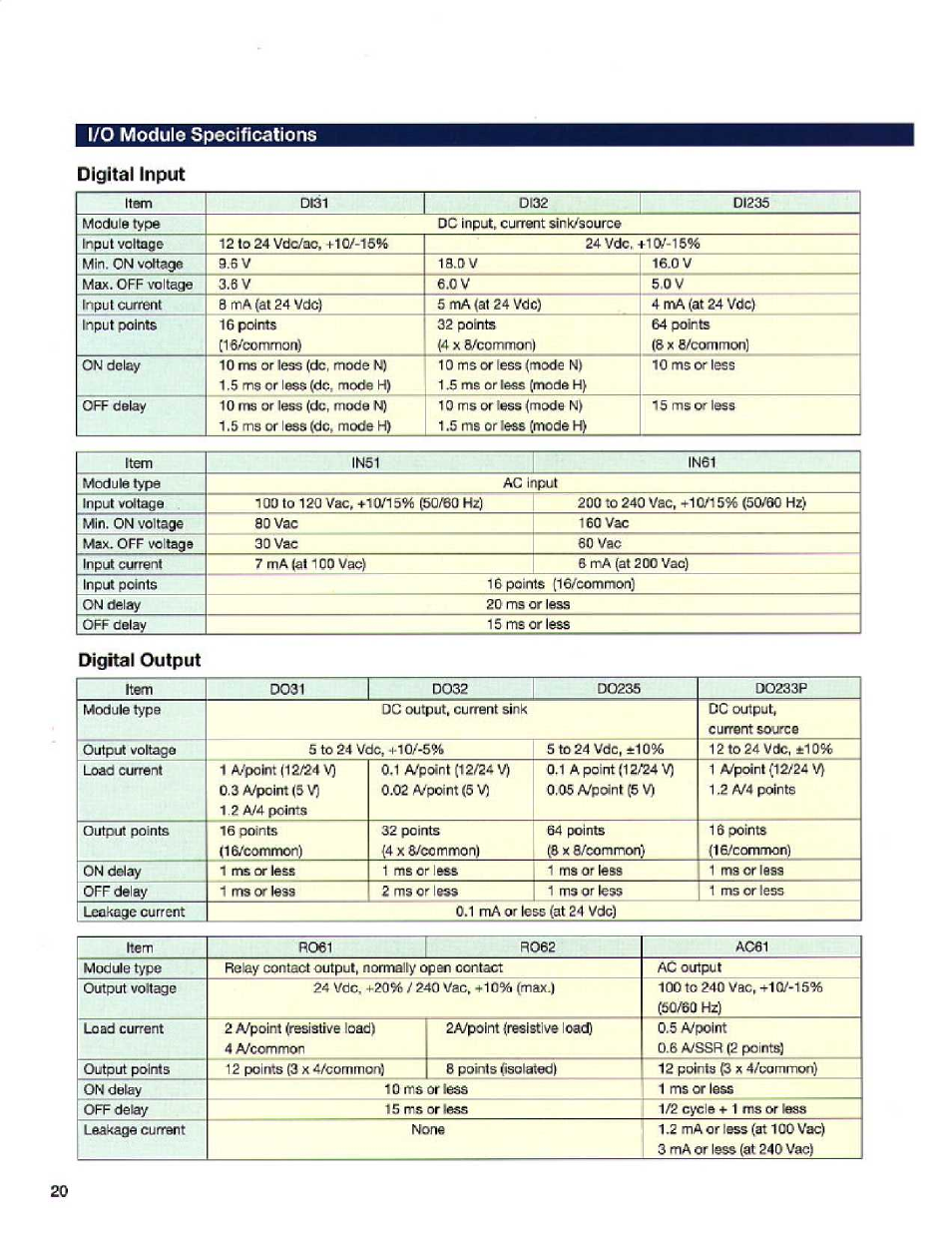 Toshiba T2E User Manual | Page 20 / 24