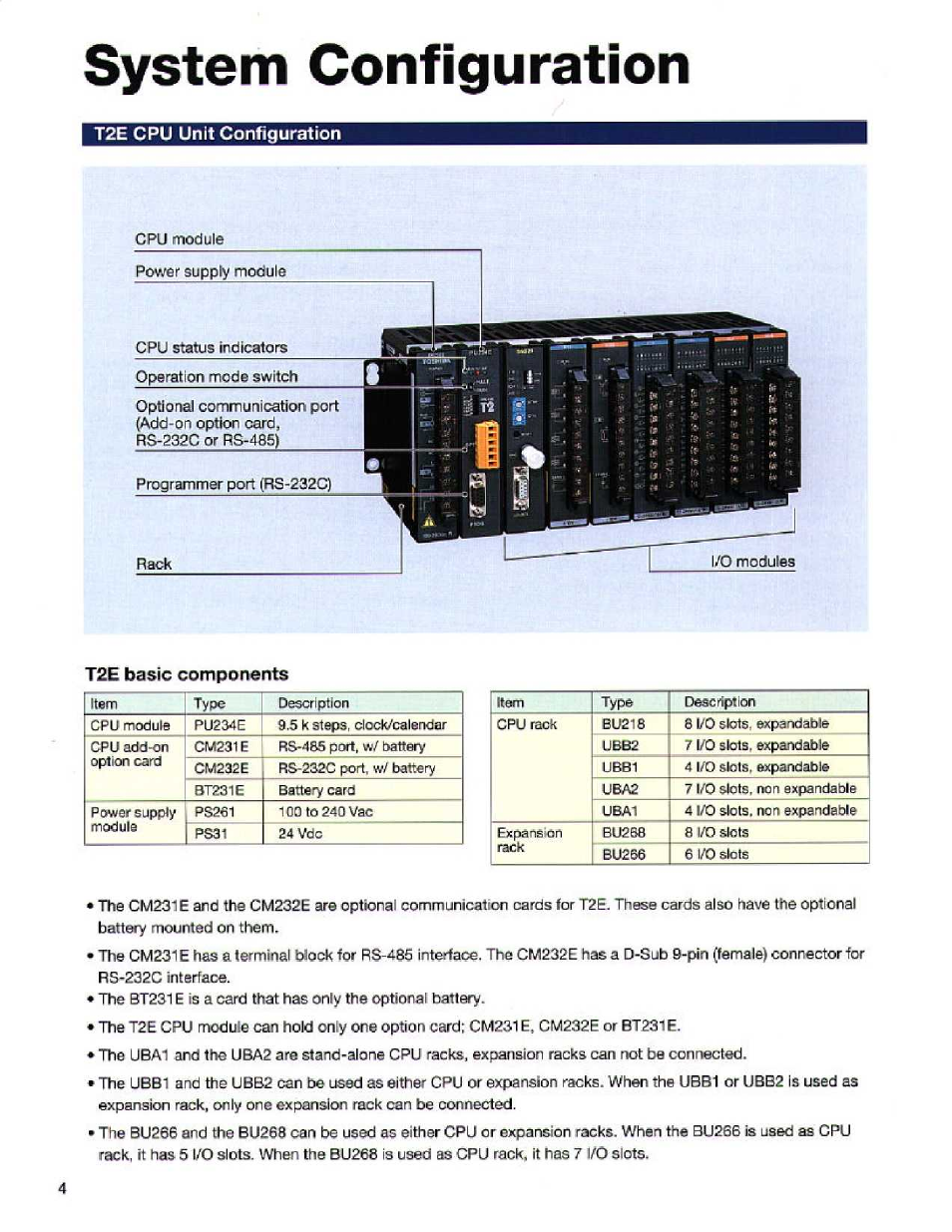 System configuration, T2e cpu unit configuration, T2e basic components | Toshiba T2E User Manual | Page 4 / 24