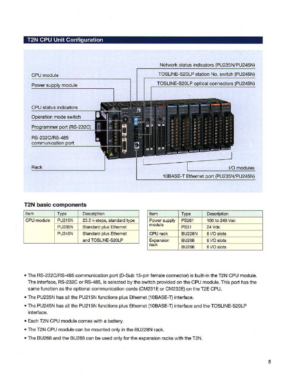 T2n basic components, T2n cpu unit configuration | Toshiba T2E User Manual | Page 5 / 24