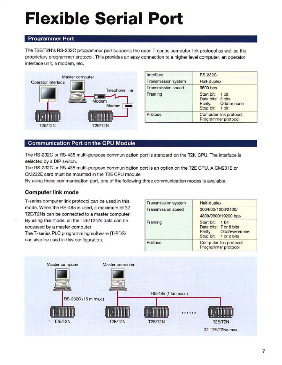 Flexible serial port, Programmer port, Communication port on the cpu module | Computer link mode | Toshiba T2E User Manual | Page 7 / 24