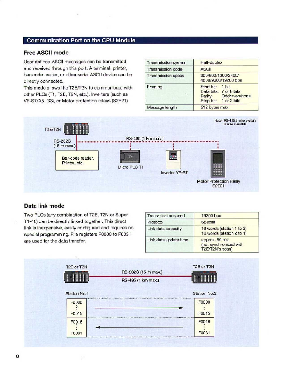 Communication port on the cpu module, Free ascii mode, Data link mode | Toshiba T2E User Manual | Page 8 / 24