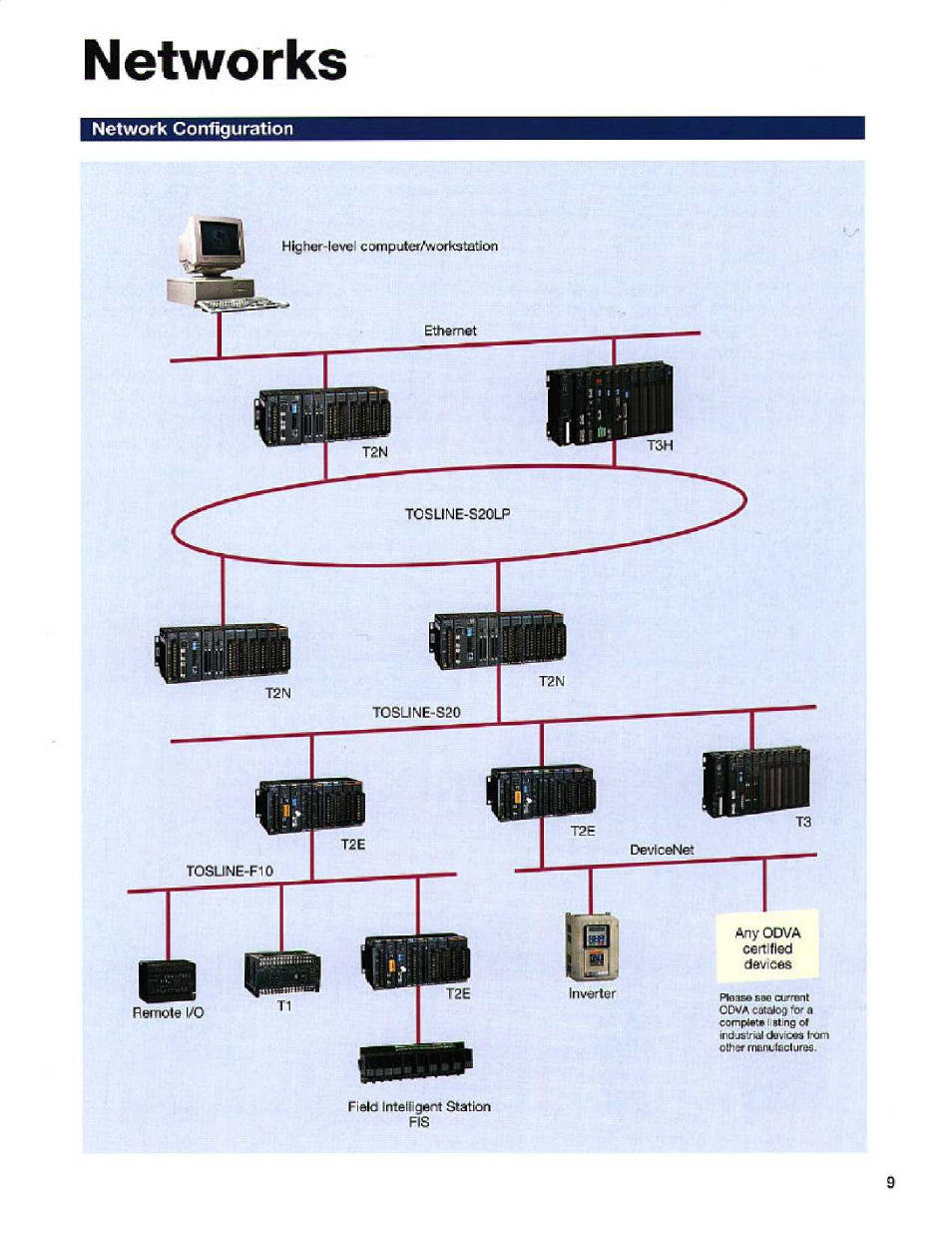 Networks, Network configuration | Toshiba T2E User Manual | Page 9 / 24