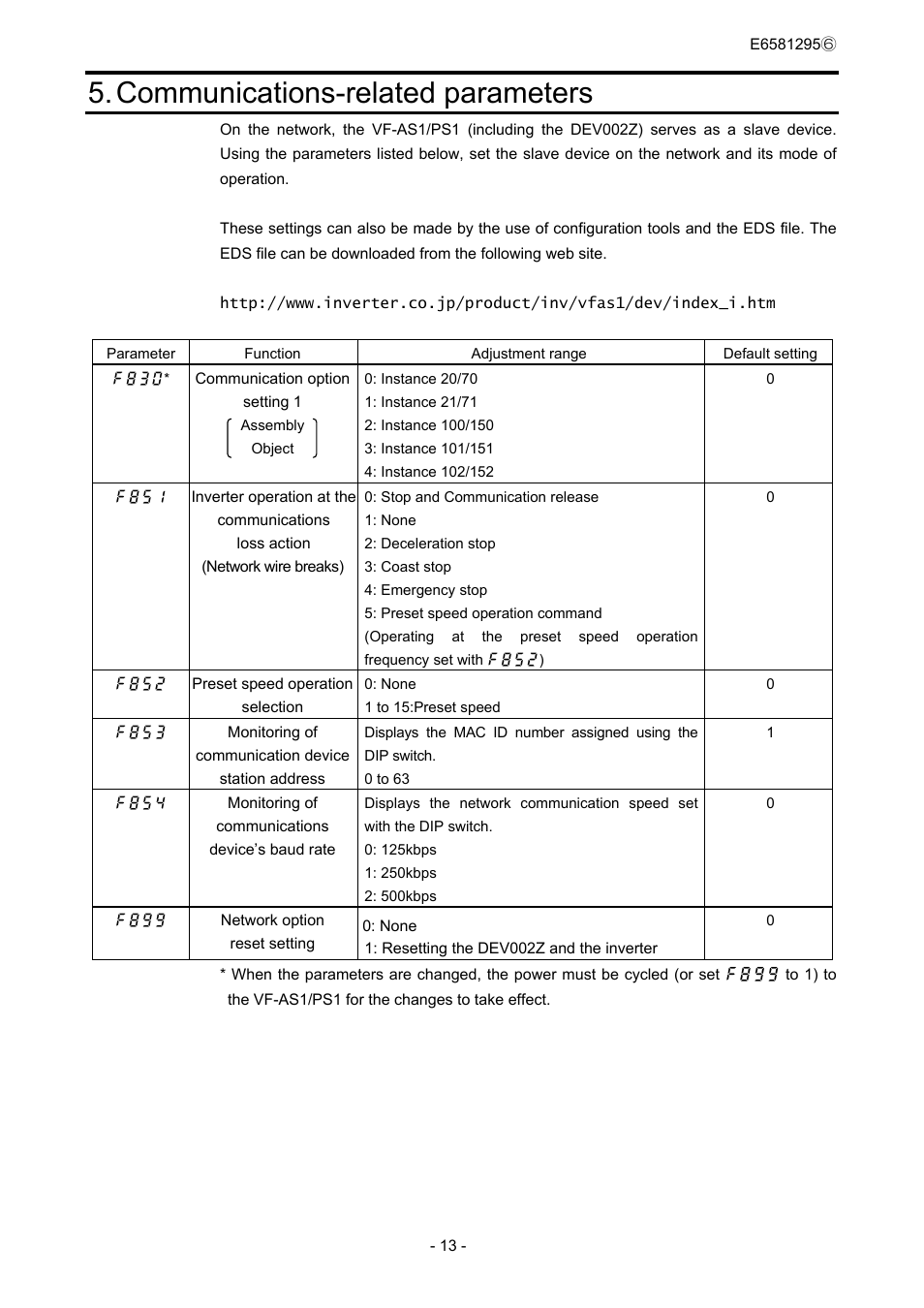 Communications-related parameters | Toshiba DEV002Z User Manual | Page 14 / 20