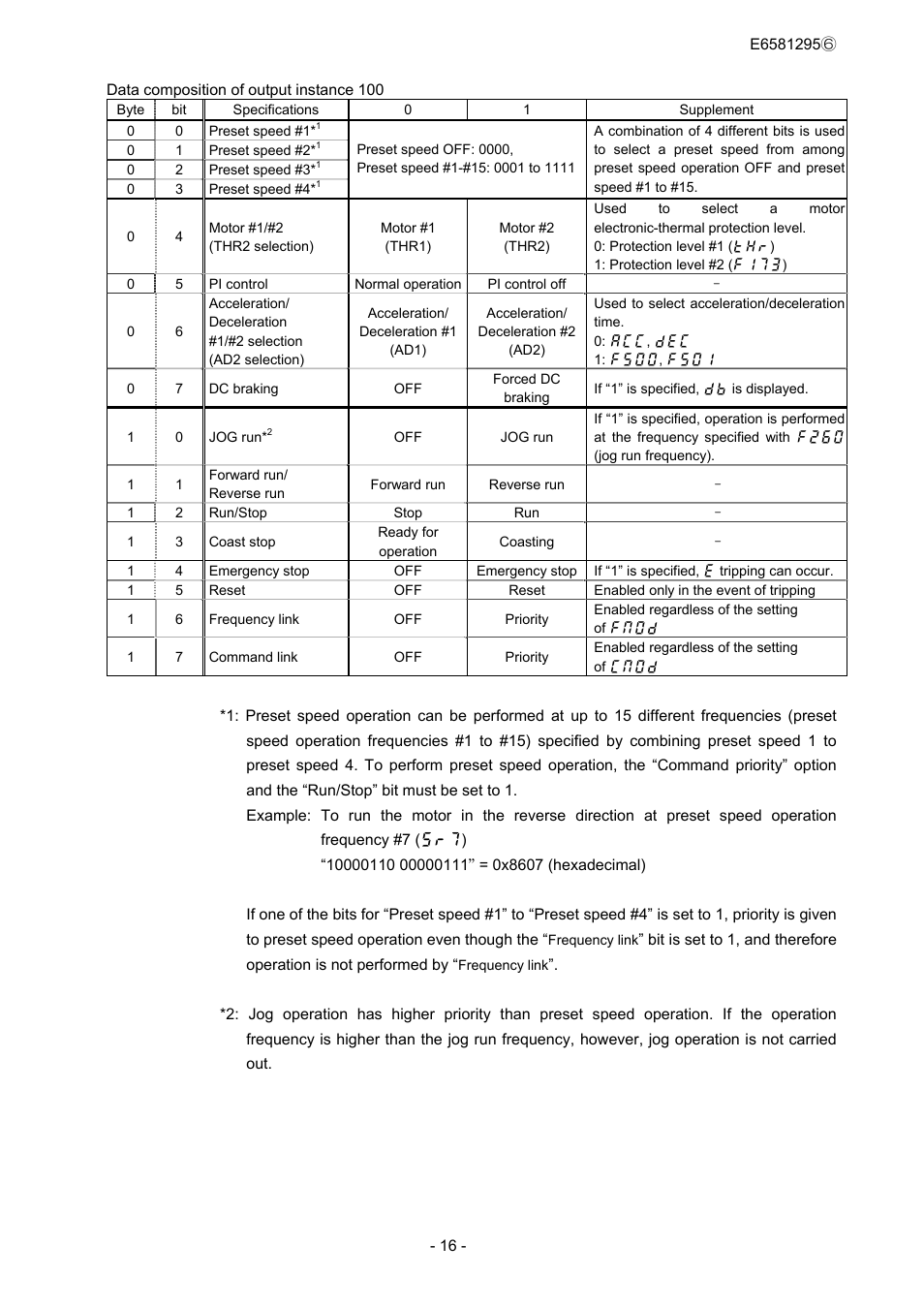Toshiba DEV002Z User Manual | Page 17 / 20