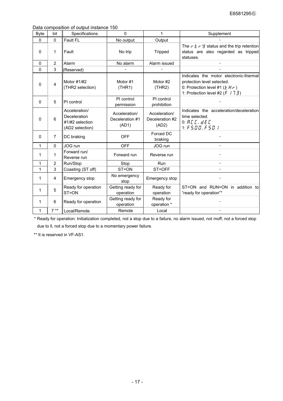 Toshiba DEV002Z User Manual | Page 18 / 20